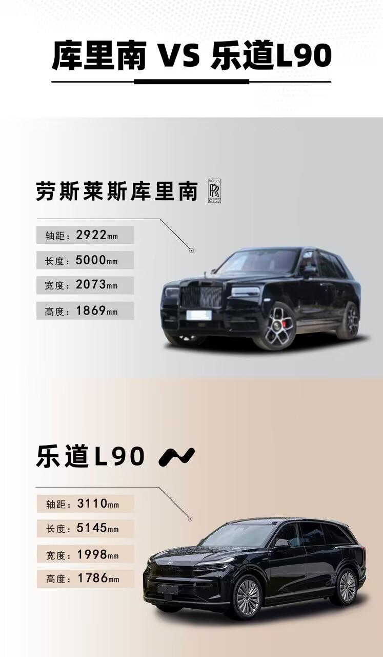 800W以内又杀出个神仙颜值SUV！
纯电新贵乐道L90 vs 百年奢华库里南