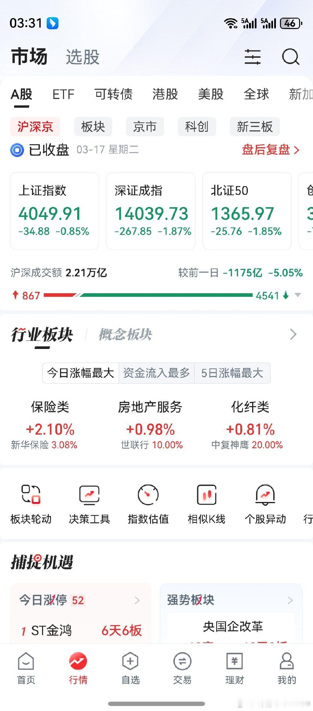 实事求是，错了要认错。今天盘面，老鸭被三个股票误导了！太极实业，朗科科技，鼎龙股