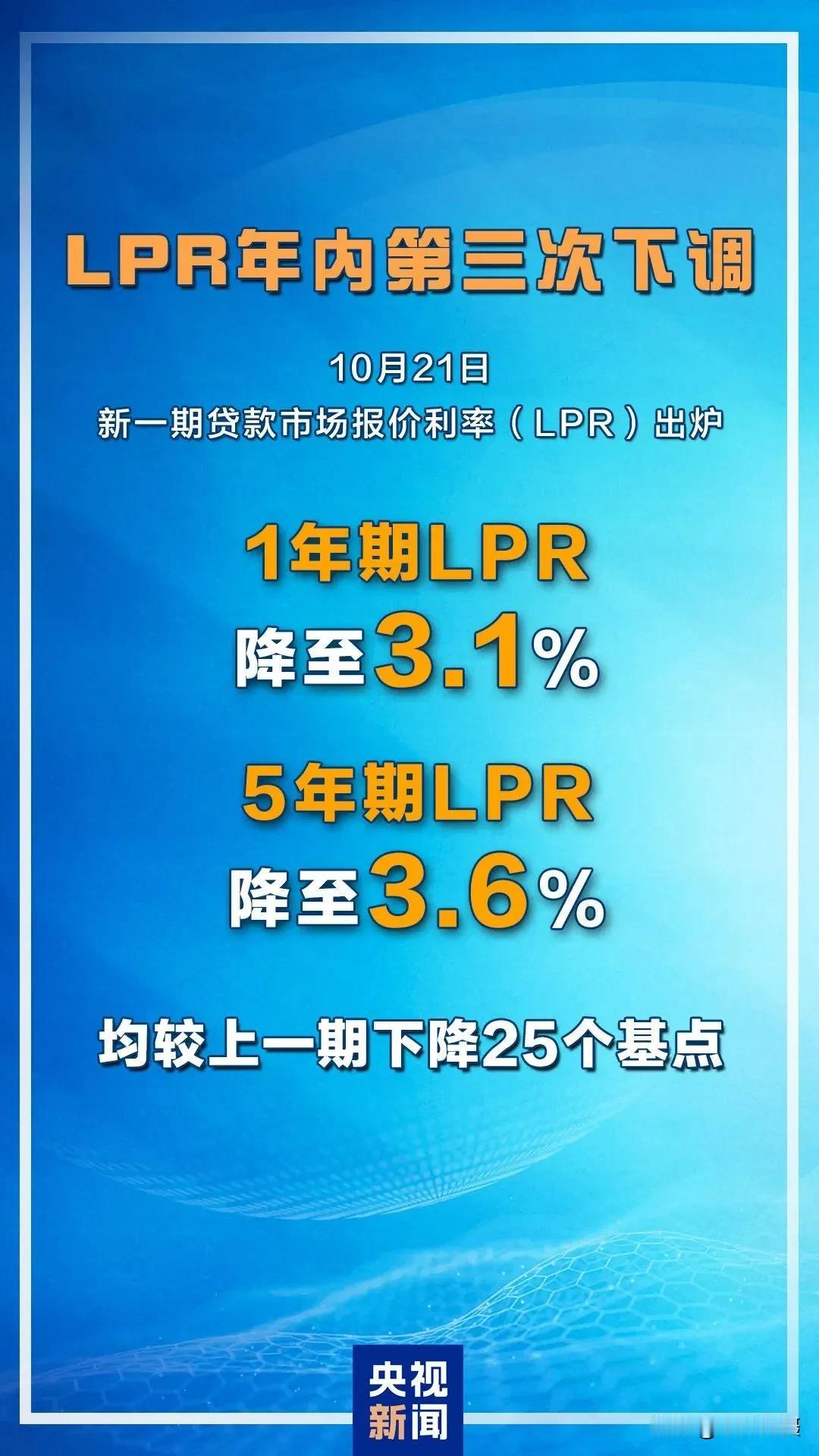 惊闻利率再度下调，中国人民银行授权全国银行间同业拆借中心公布，1 年期 LPR 