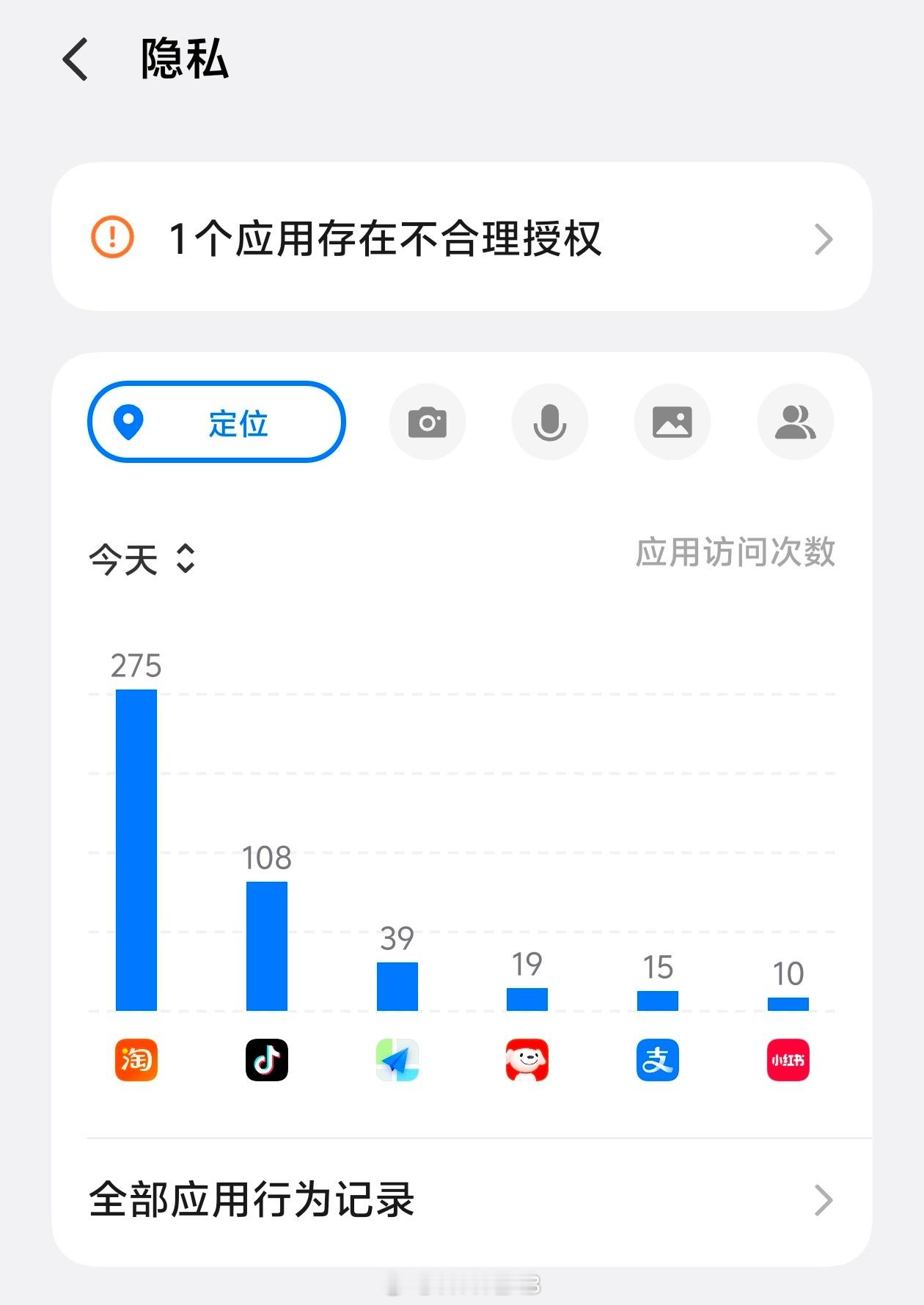 哪个App偷听最严重抖音、淘宝、京东这几个软件，太过度收集权限了，有时候跟朋友在