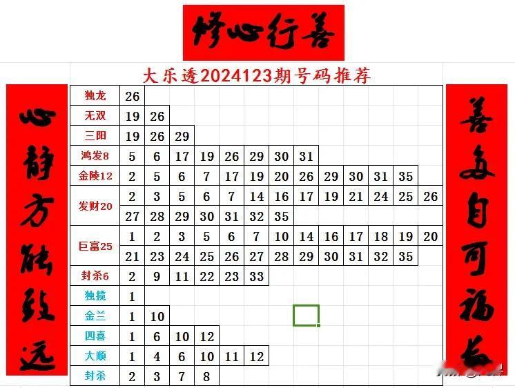 大乐透2024123期号码推荐#大乐透2024123期开奖号码# #大乐透预测靠