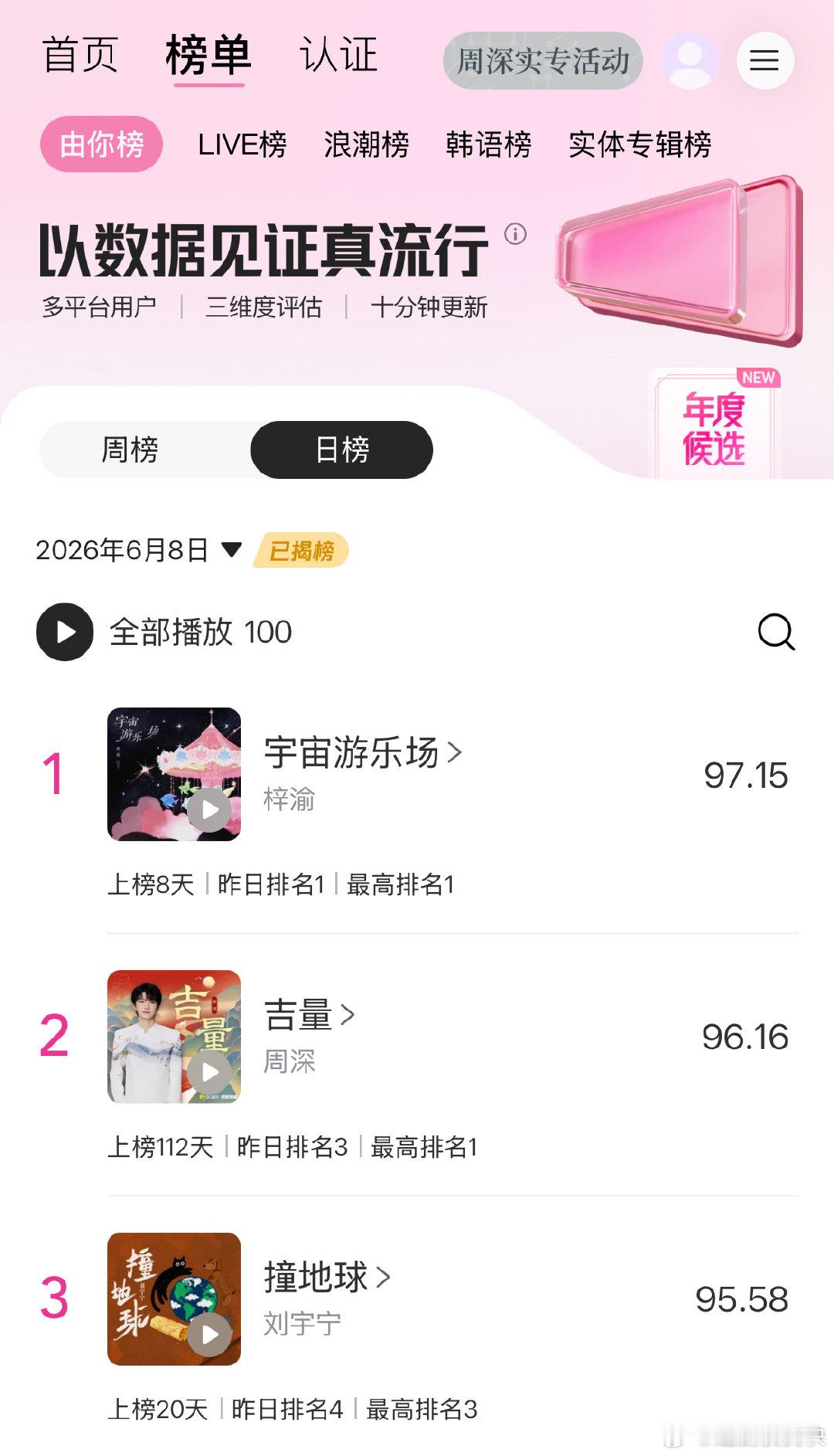 腾讯音乐由你榜 【由你日榜播报】2026年6月8日榜单已揭榜！恭喜以下歌曲拿下前