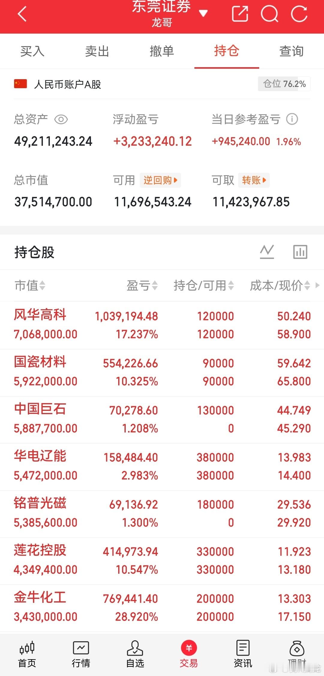 9月14日 A股尾盘30分钟抢筹个股一览临近收盘，一批标的出现明显资金抢筹动作，