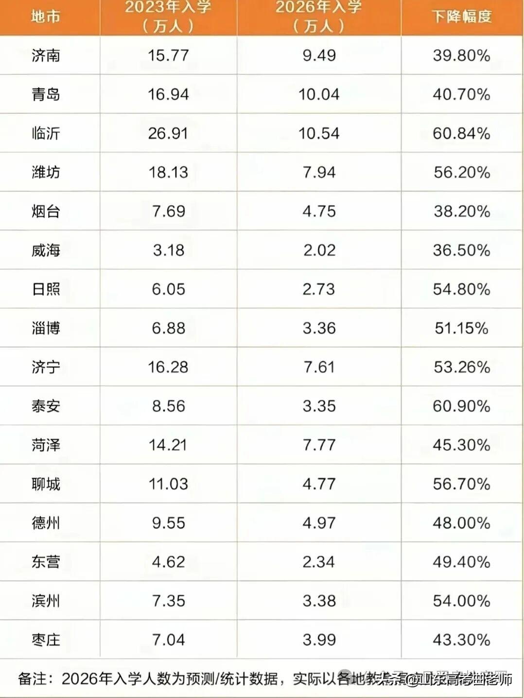 现在入学的一年级学生，别提学习。除了玩还是要玩，一定要天天开心的玩，另外兴趣班想