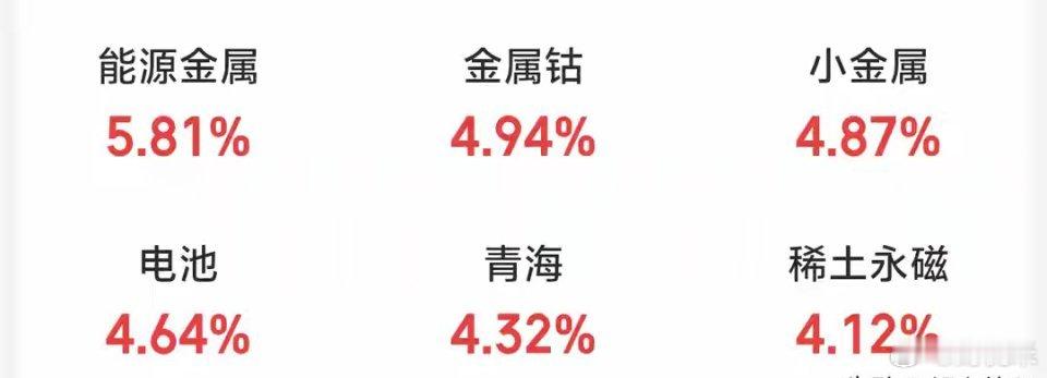 A股:重磅来了，证监会负责人有变动！美伊再传大消息，明天如何走大家晚上好！经过四
