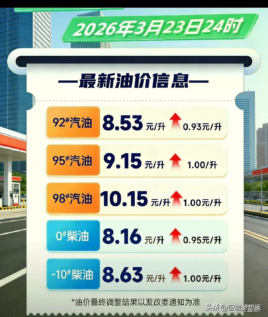 美以伊已经开打！伊朗只封美以，为啥中国油价还涨？朋友圈说的没错，打仗烧的是我们老