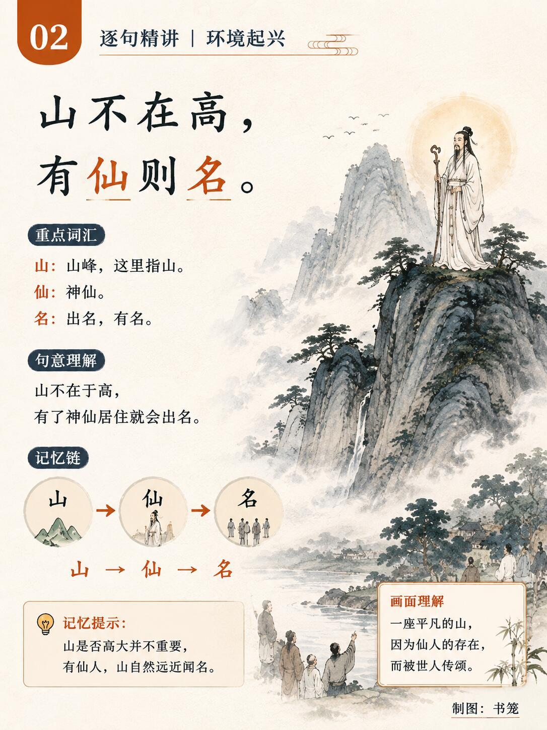 《陋室铭》这么背是不是就好理解了 