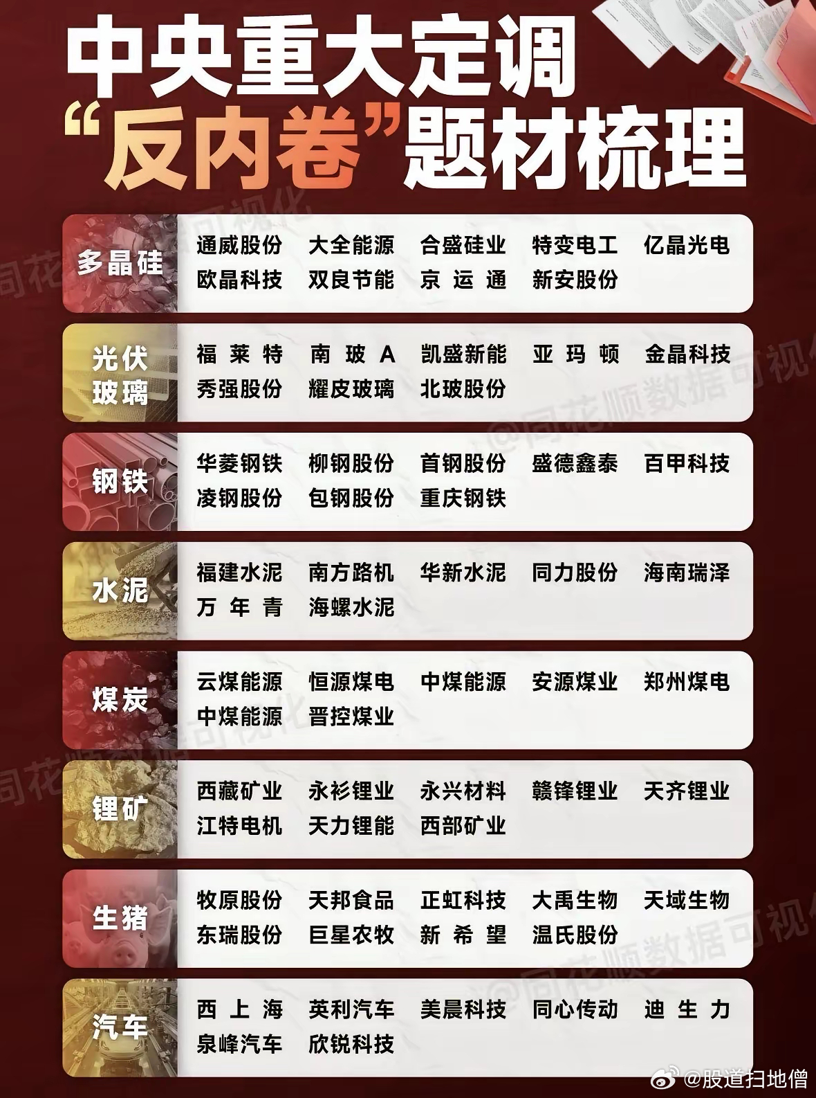 中央重大定调“反内卷”题材梳理： ​​​