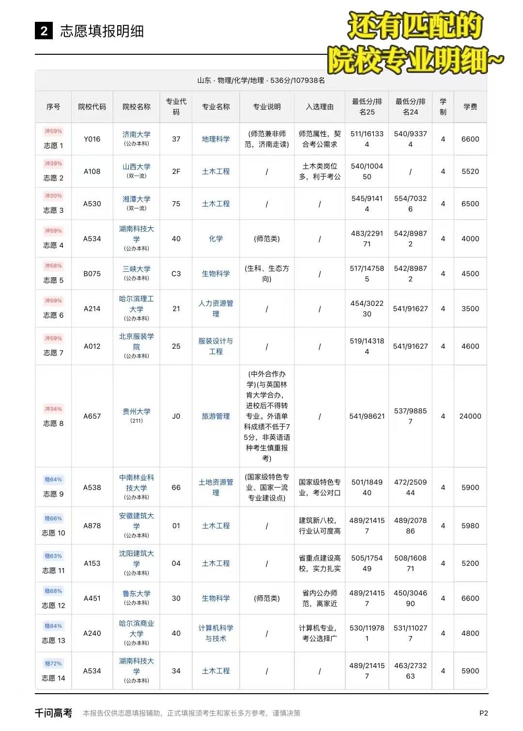 高考录取知识懒人包填志愿这事儿是真折磨人，我当年也可头疼了，不过听朋友说现在可以