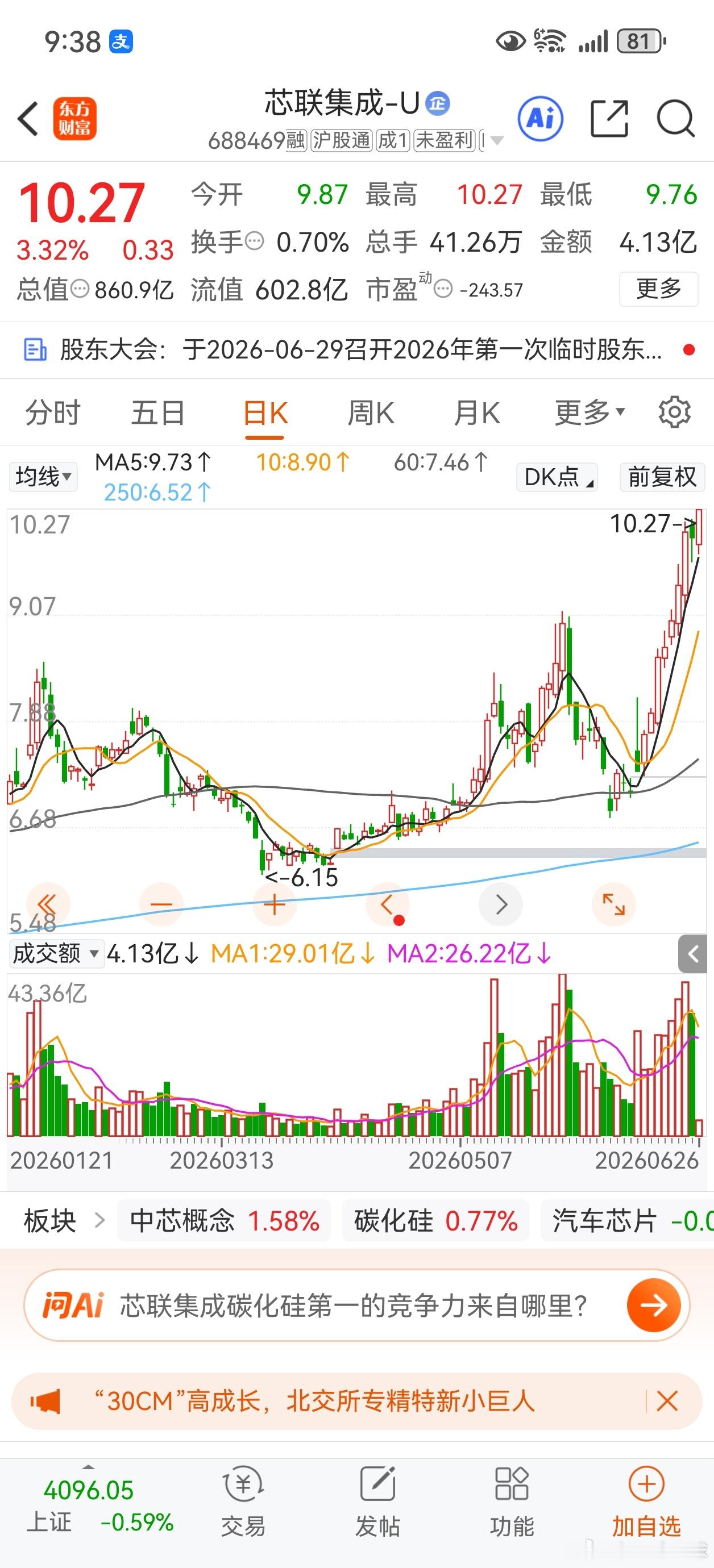 芯联集成，股价再创历史新高。前天，张总跟我说，他还持有20万股。 