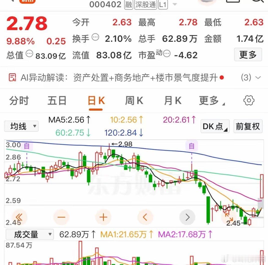 下一个“津药药业”？8只低价首板股出炉，谁能引爆主升浪？A股市场中，低价首板股往