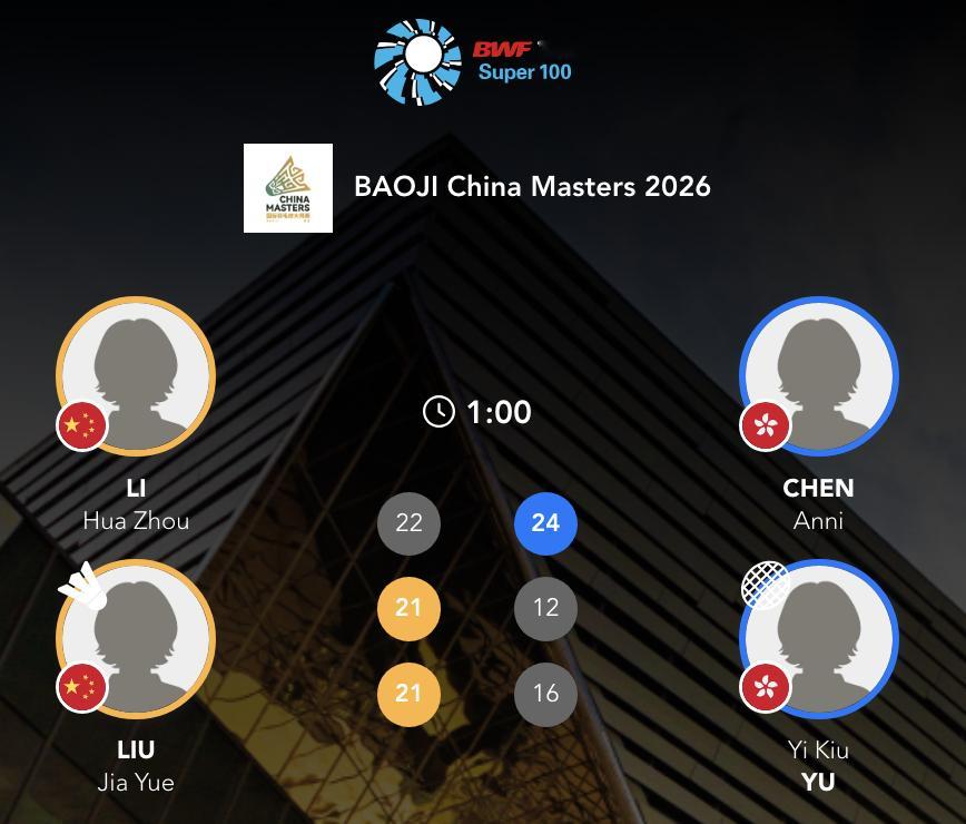 李华洲/刘嘉悦🇨🇳 22-24、21-12、21-11 🇭🇰陈鹏妮/俞绮
