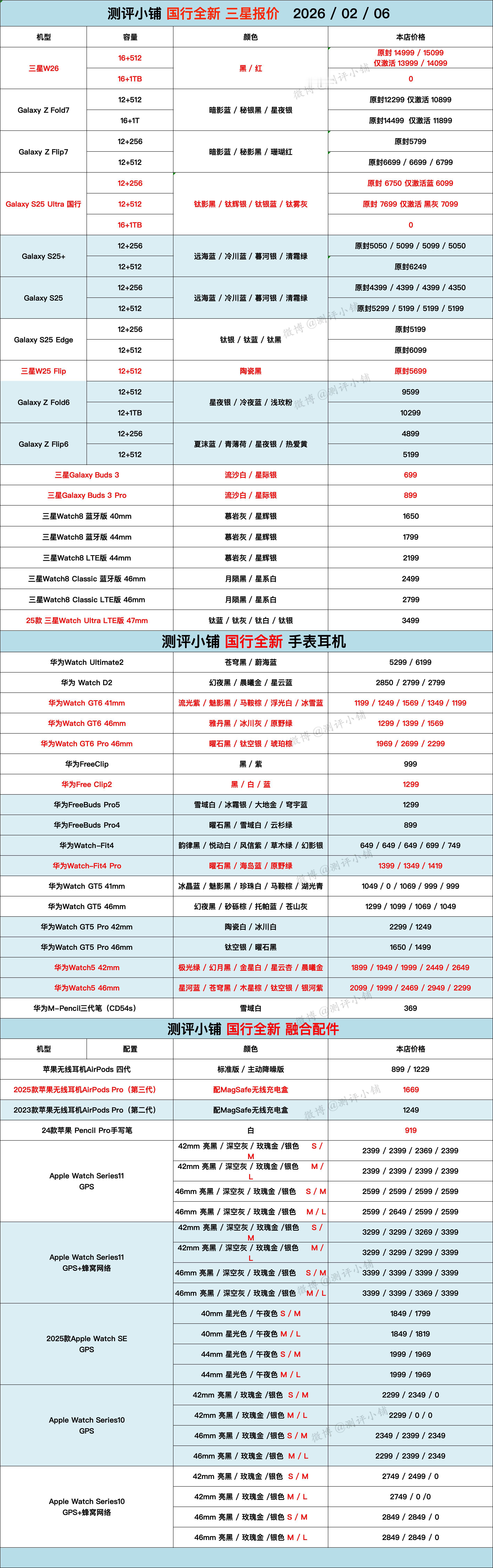 华为MateX7，Mate80 Pro系列，Mate70 Pro+，小米17 P