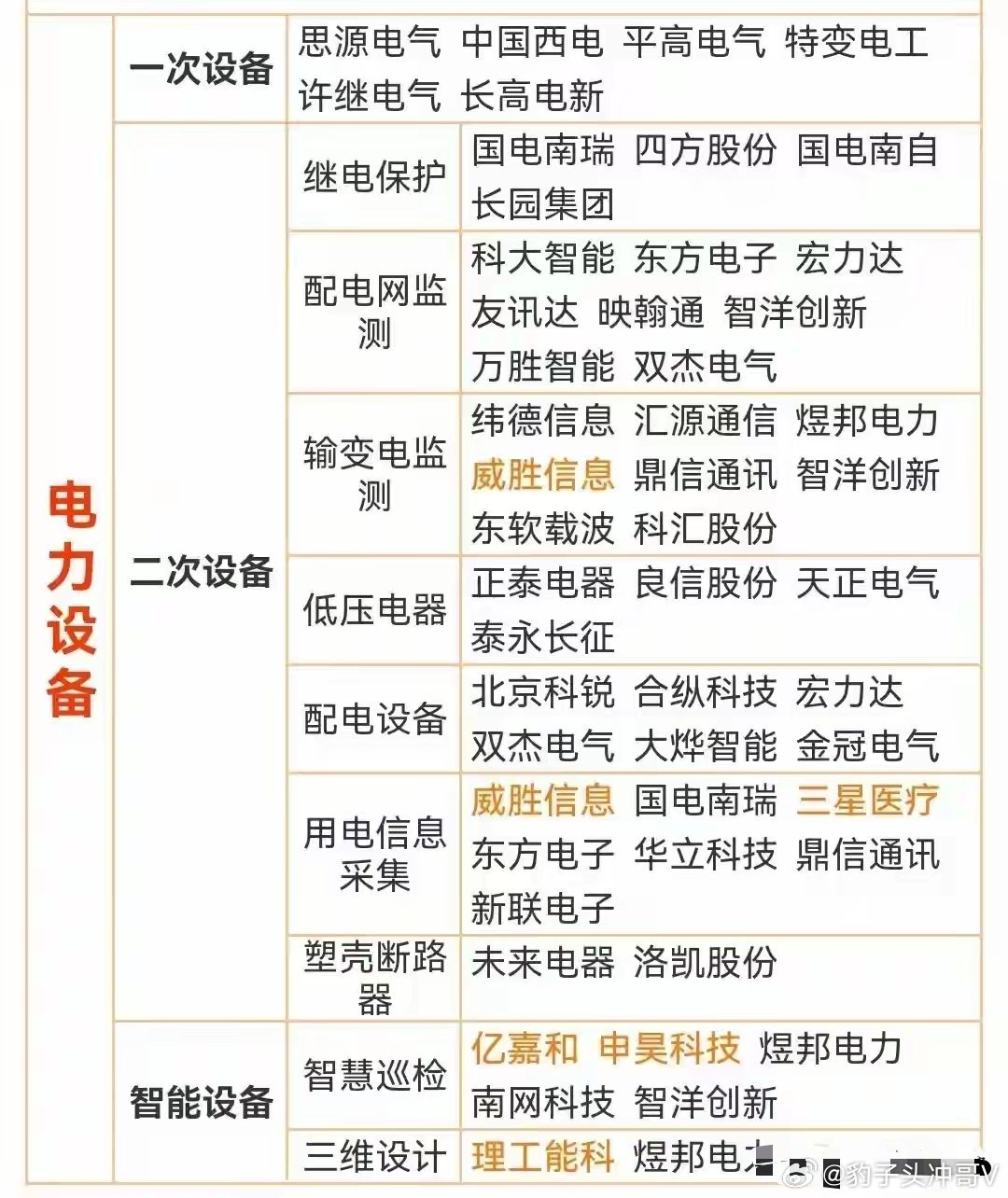 科技+能源双线共振，八大龙头锚定全球高景气赛道在全球科技革命与能源转型深度融合的