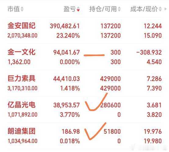 朗迪集团，亿晶光电，博敏电子己入手，国投中鲁尚在排队中股票[超话] ​​​