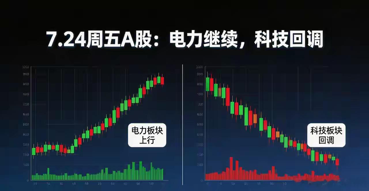 7月24日A股周五行情预判：普涨难延续，电力主线继续重点跟踪一、周四盘面复盘：科