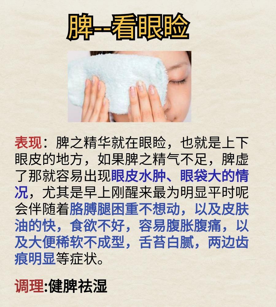 脾--看眼睑，心--看内外眼角，肾--看瞳仁，肝--看眼睛