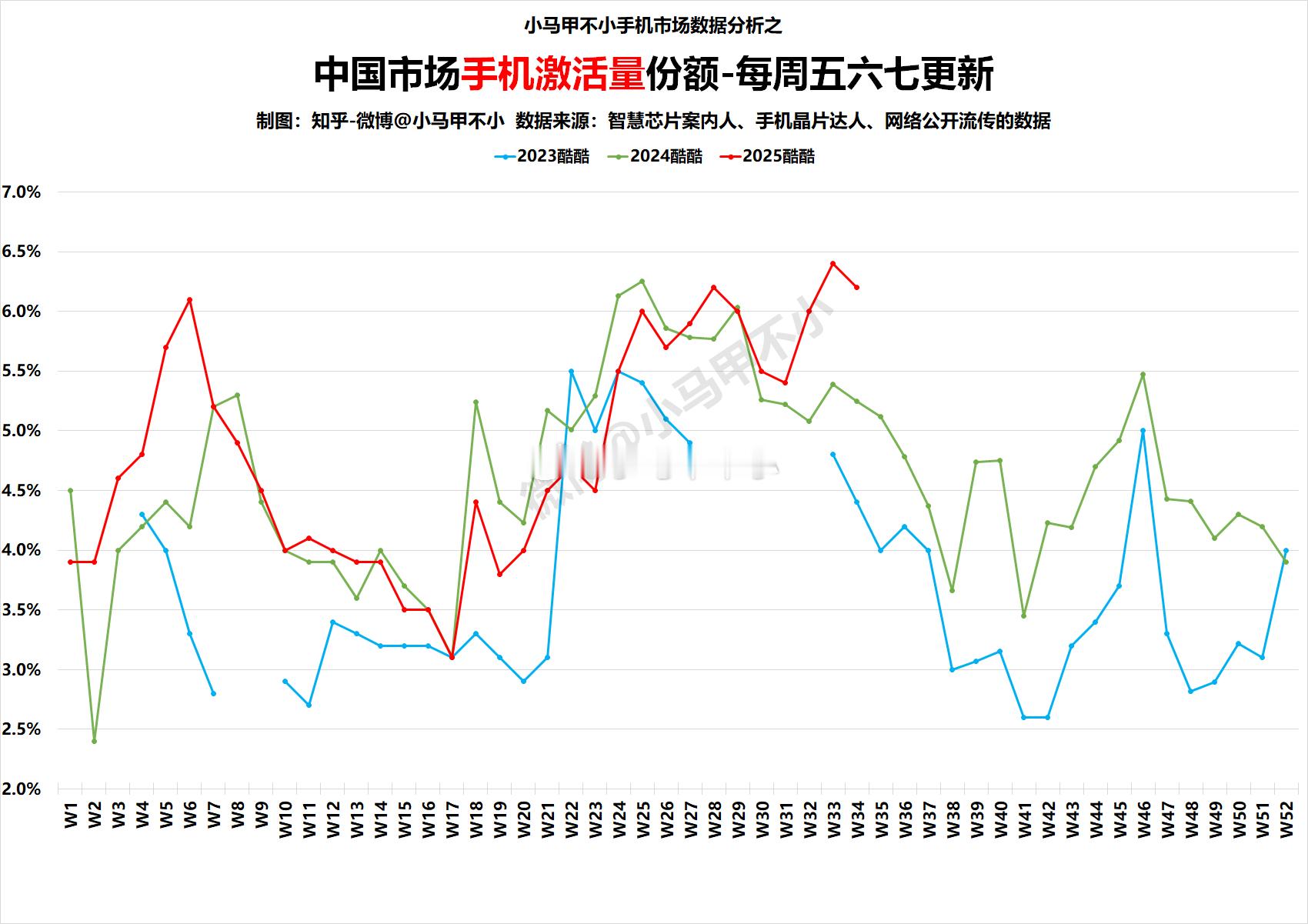 大涨，优秀，惊艳，太棒了！猜到是谁了吗？ ​​​