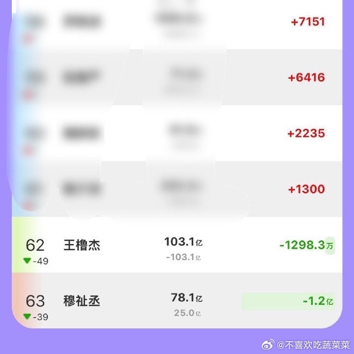 tg 橹毛和lmp割席 lmp全平台下单人tag 橹毛一个小时补了3000多w 