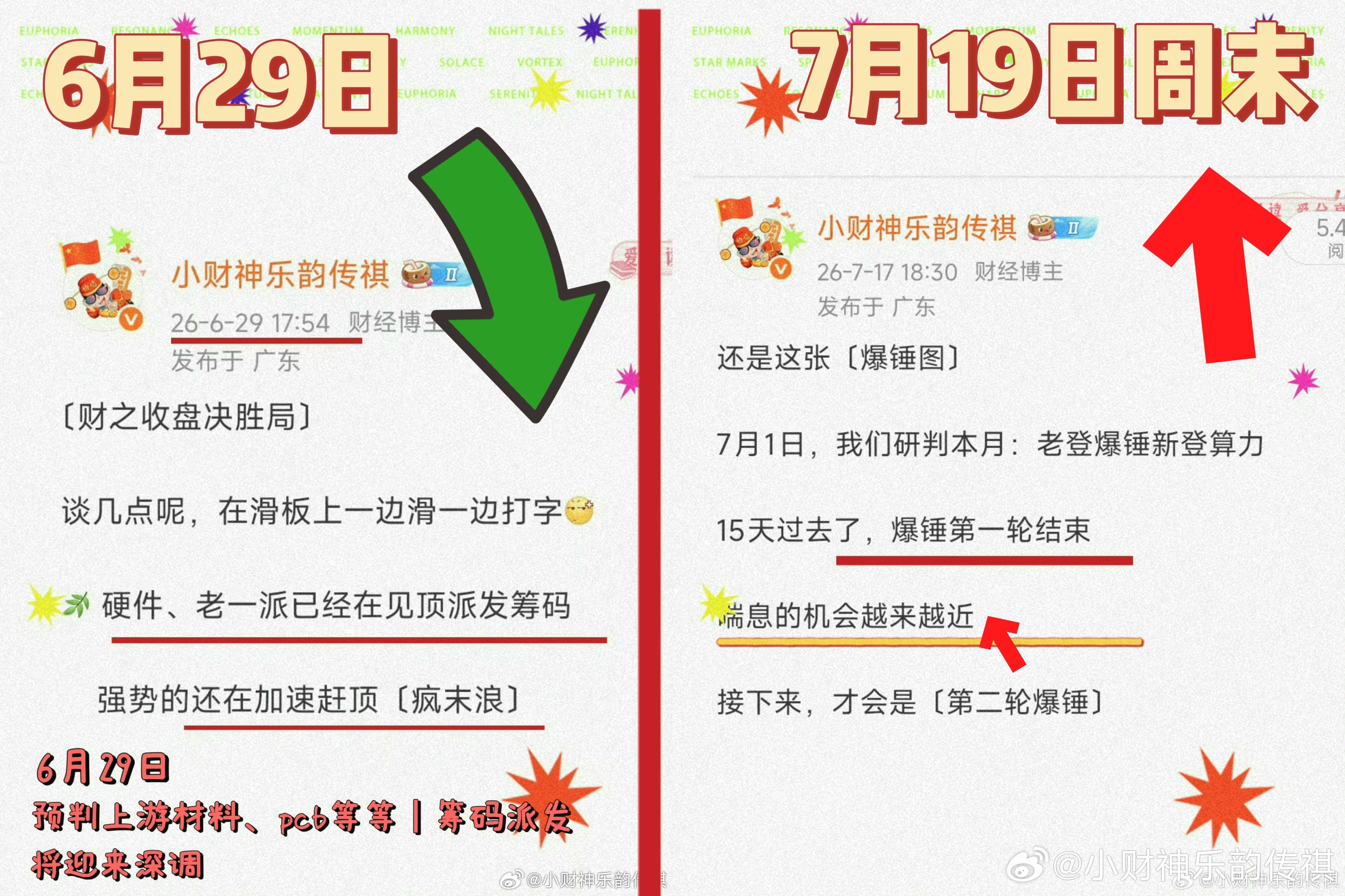 关于近期〔算力硬件〕的史诗级调整如图、仔细看哦6月29日 → 研判爆锤大跌即将开