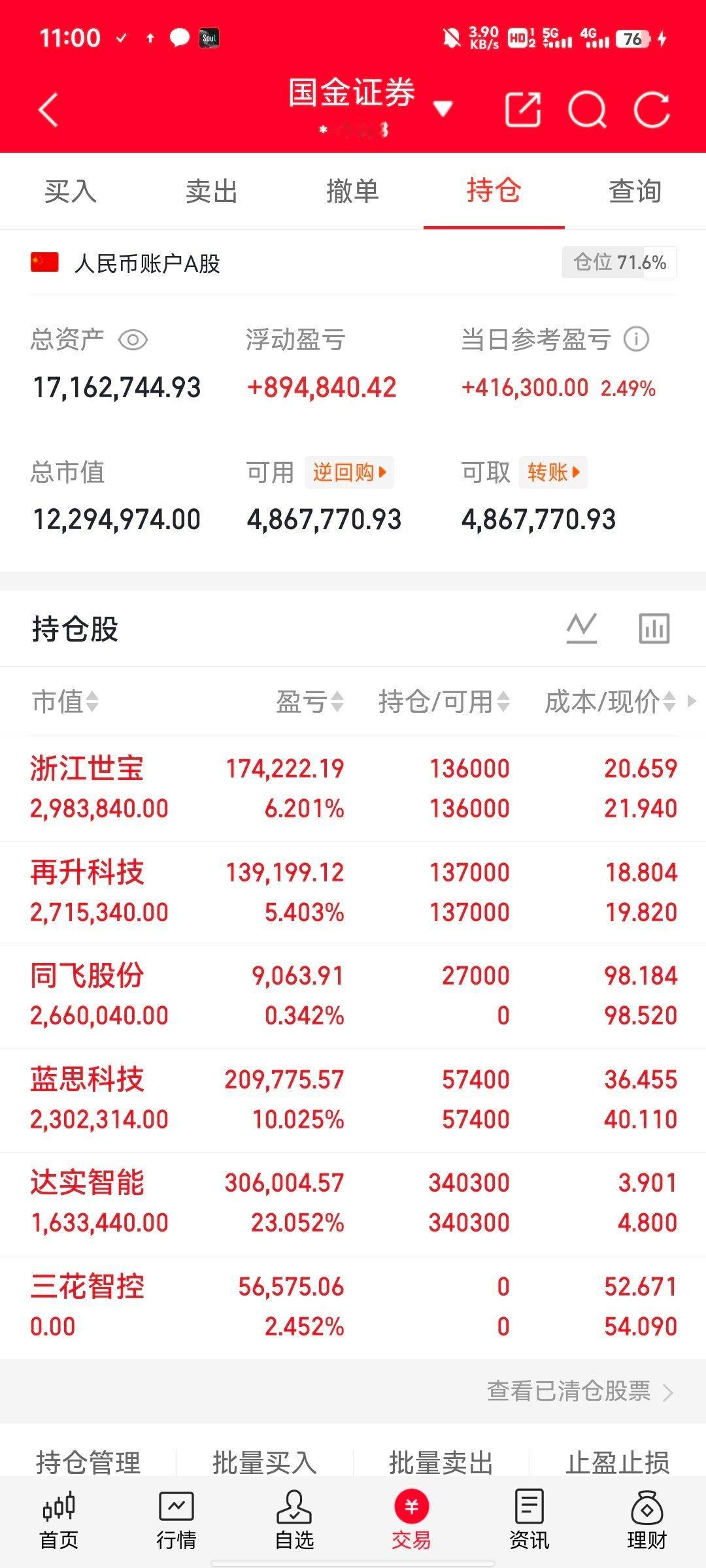 兄弟们，酥姐翻倍目标，既是挑战也是自我验证，关注我，咱们一起见证！今天持仓：同飞
