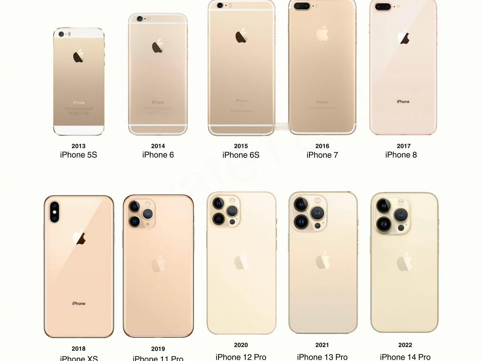 #iPhone16Pro古铜色渲染图曝光#算是金色系吧[doge]不过我还是首推