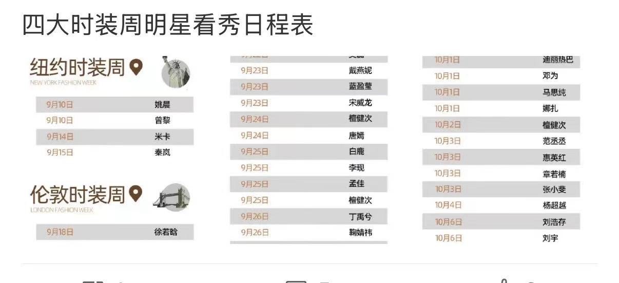 四大时装周看秀日程表四大时装周艺人看秀日程表四大时装周看秀日程表，期待， ​​​