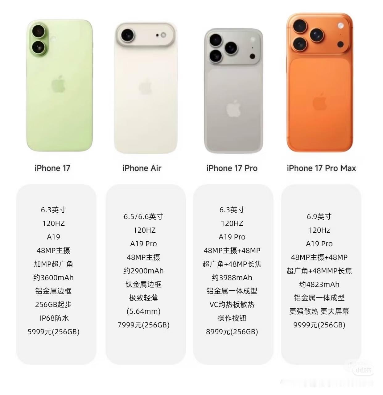iPhone17系列四款机型
  从入门轻薄到影像大屏顶配。
