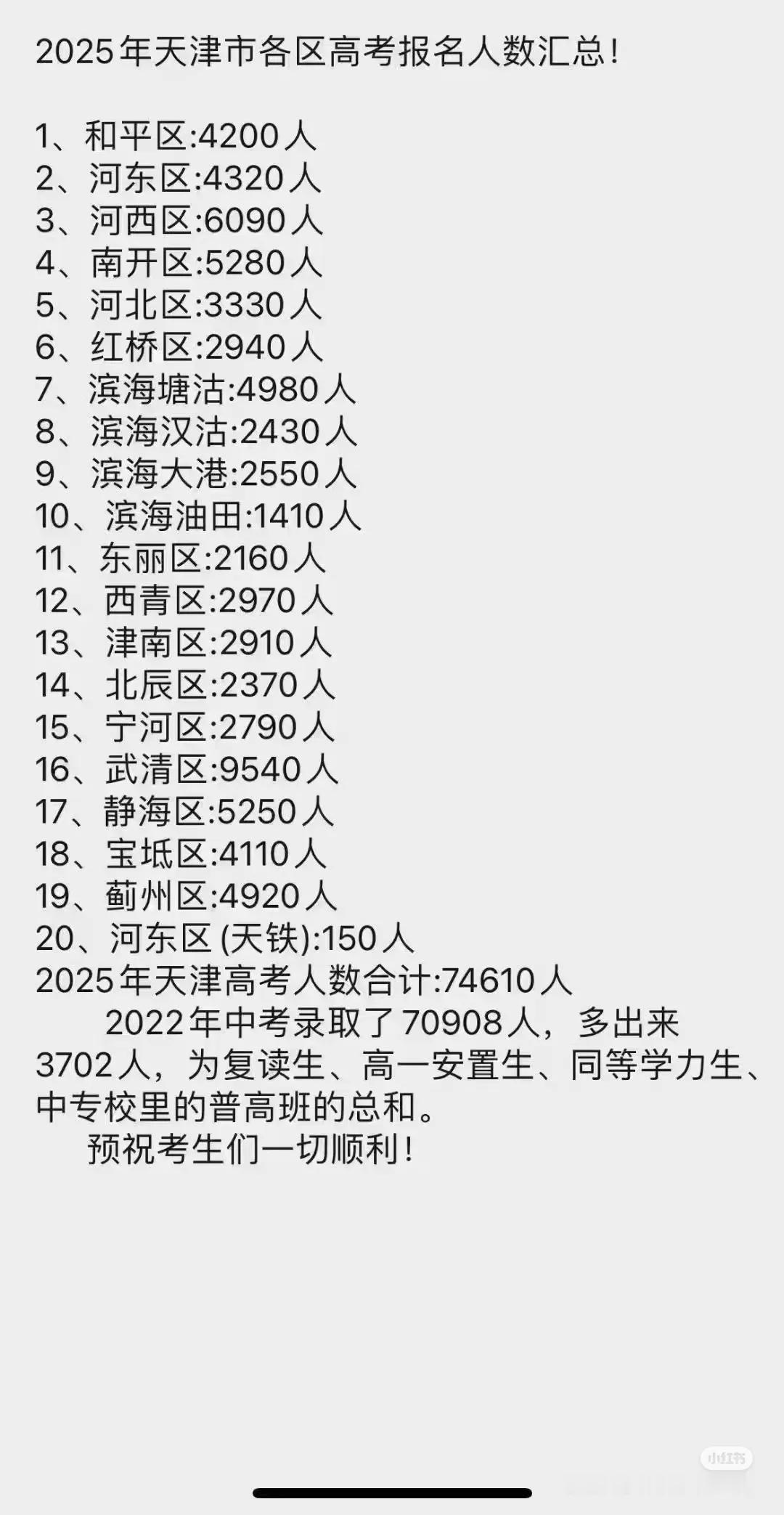 2025年天津高考报名人数汇总！