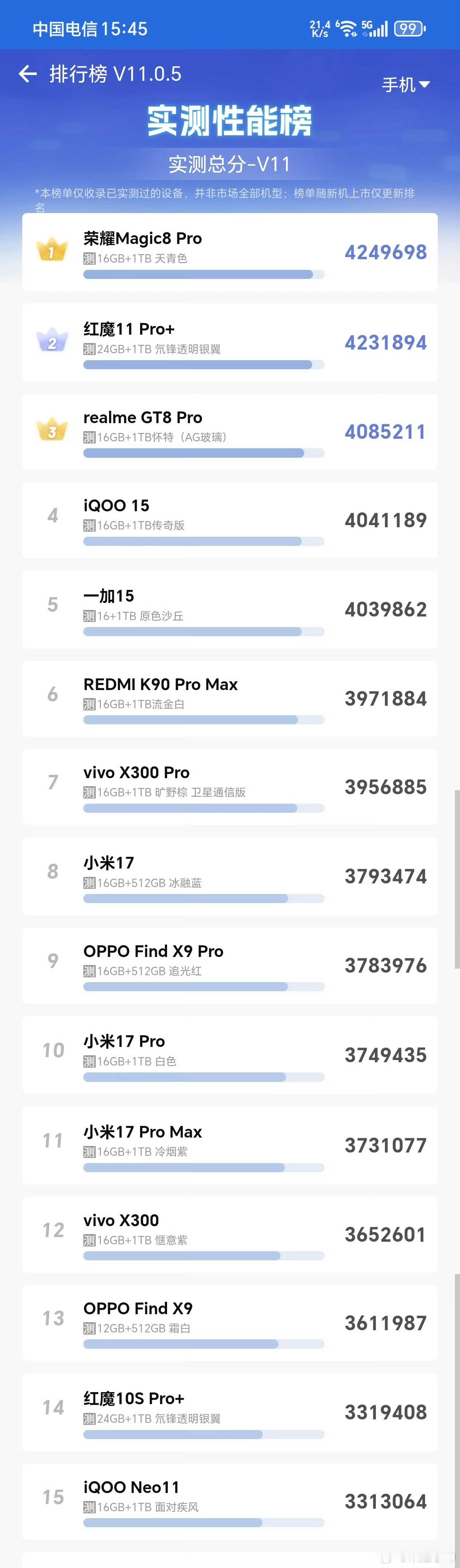 荣耀还是太保守了！零售版居然比测试机实验室跑分还高！安兔兔最近又在实验室统一跑了