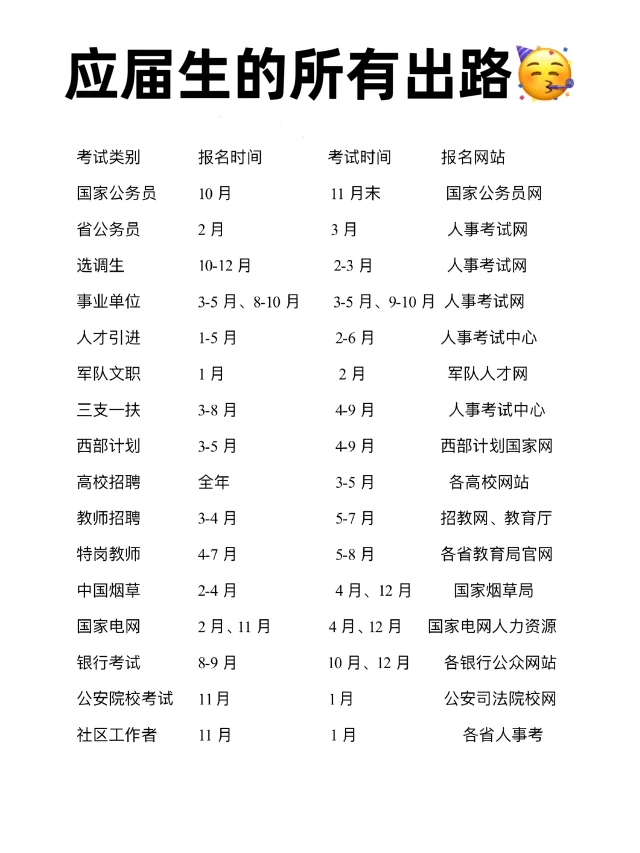 应届生想进体制别只盯着公务员啊！