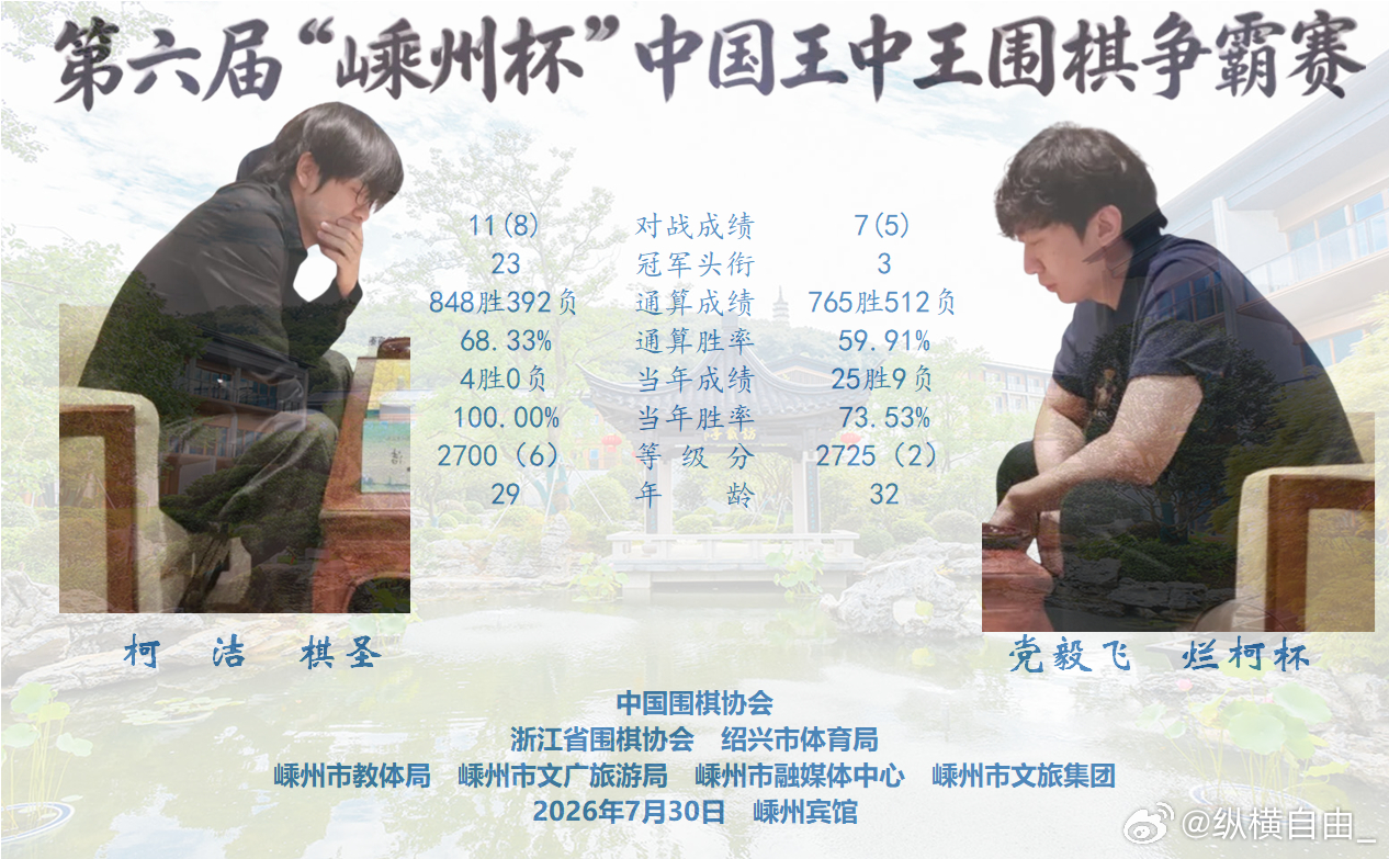 围棋比赛 第六届王中王决赛 