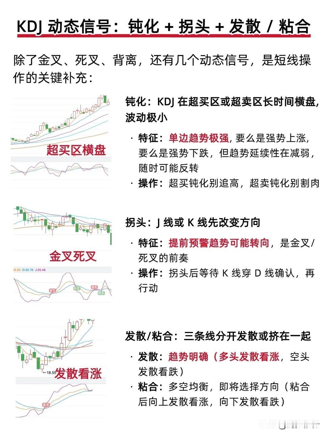 KDJ指标里还有不少容易被忽略的细节信号。

超买区长时间钝化，别盲目追涨，行情