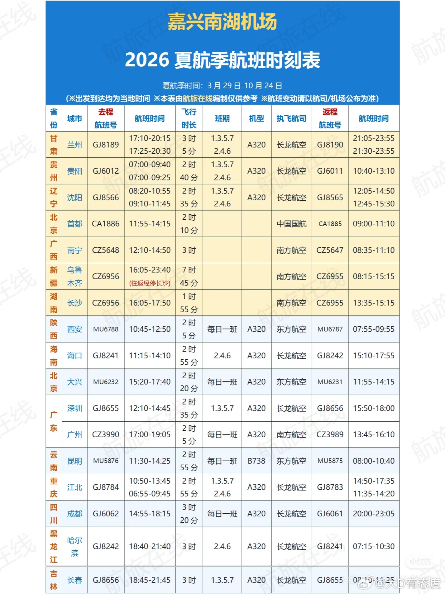 嘉兴南湖机场进度真不错，25年12月26号才通航的，现在已经有这么多航班了，隔壁
