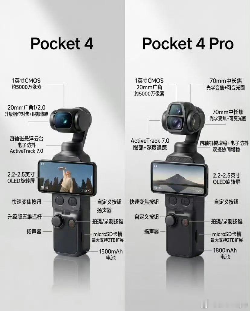 感觉除了双摄 Pocket4没有升级一样感兴趣的朋友还是选择Pro吧！大疆Poc