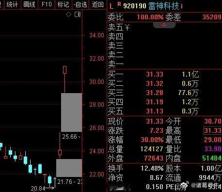 6.1日早盘计划，先手30厘米看了一下自选里面的个股，你不敢买的基本都在涨，敢买