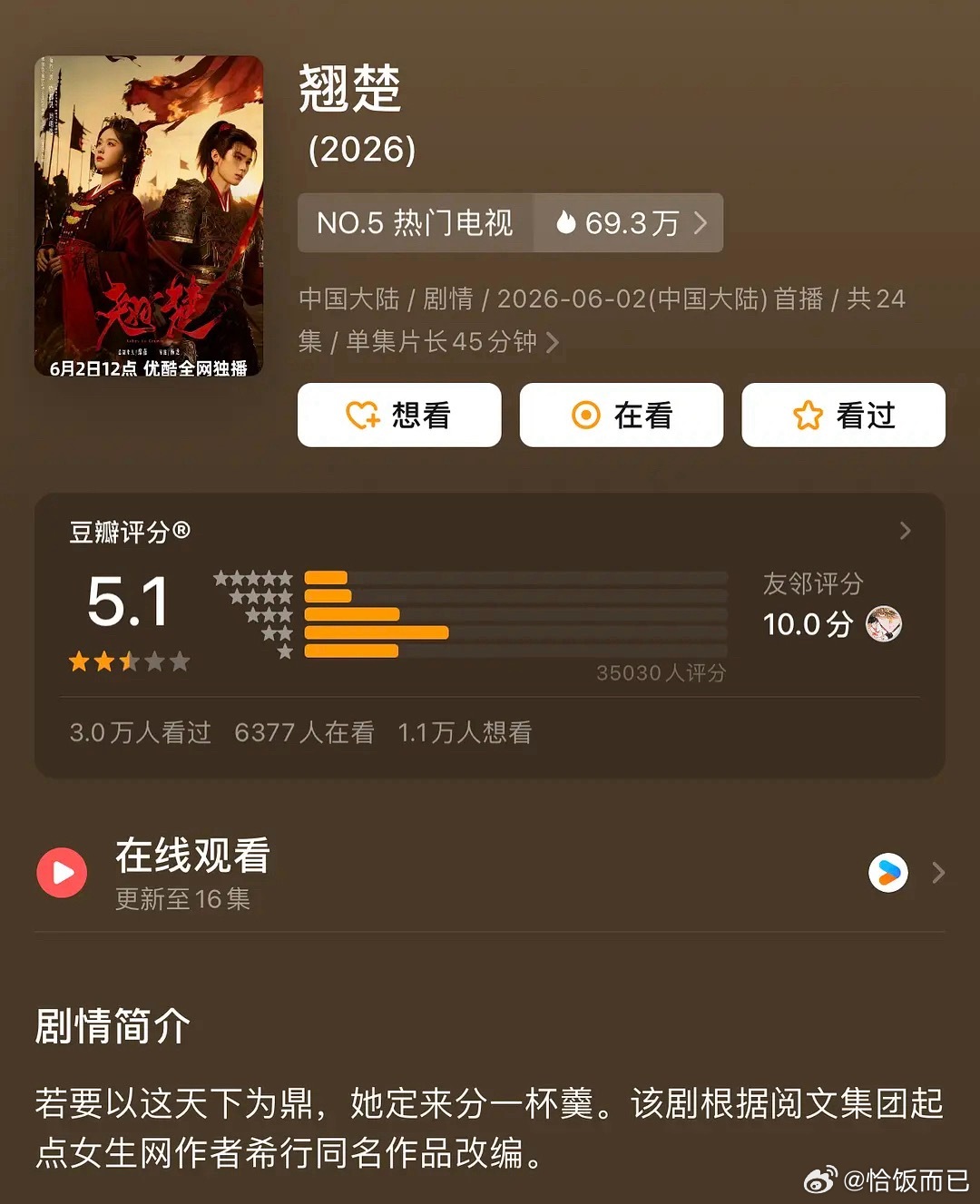 翘楚豆瓣开分5.1，预料之内，陈都灵从开播就被围剿