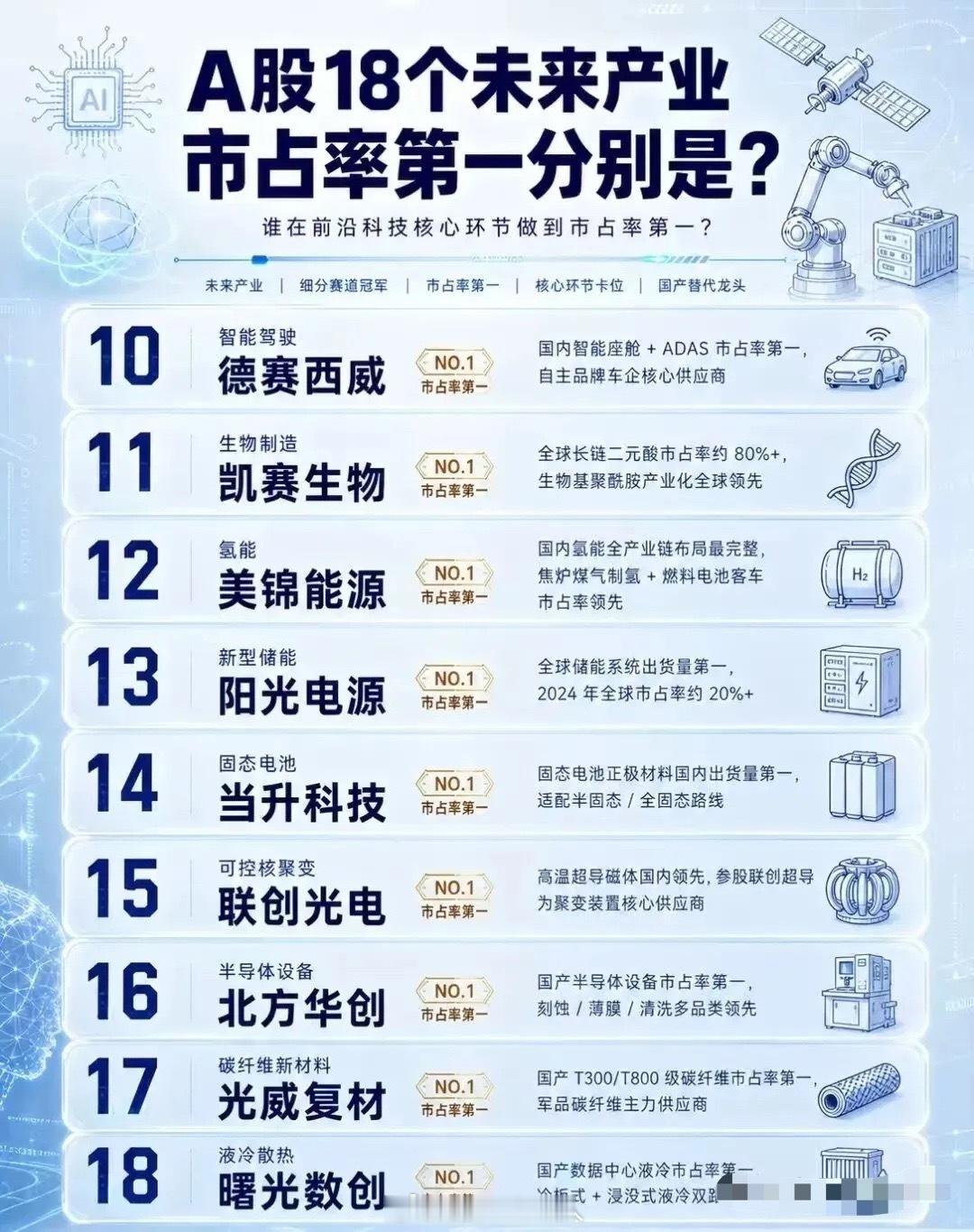 国产核心科技：18个未来高景气赛道龙头企业汇总！ 