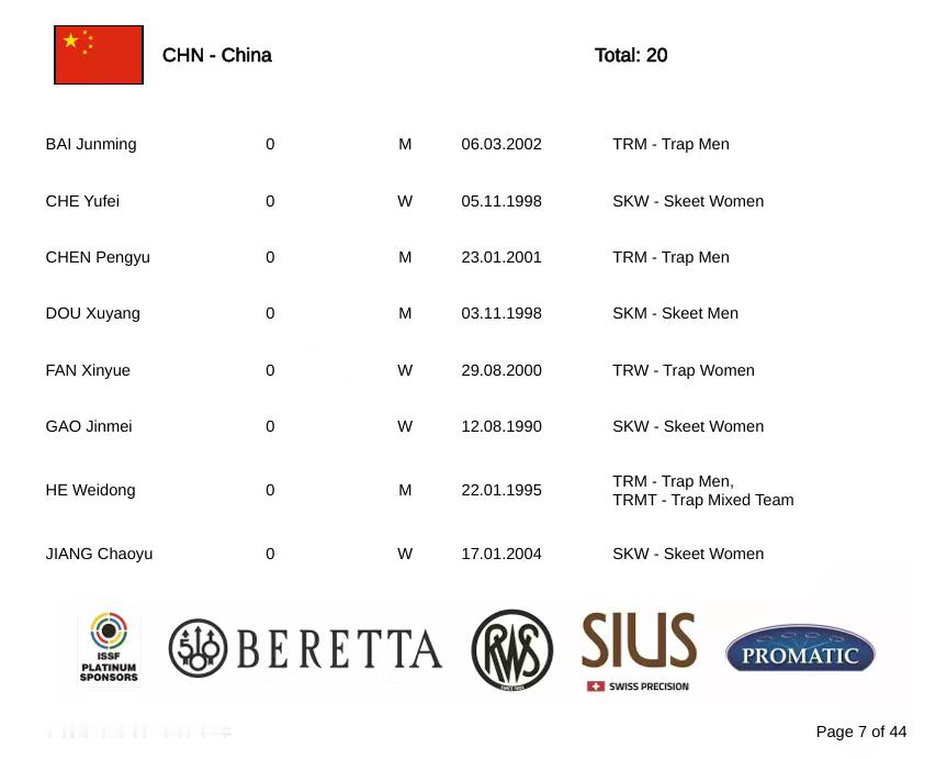 7月初飞碟意大利站🇨🇳参赛名单比起上个月哈国站，意大利站我朝名单报满（包括R