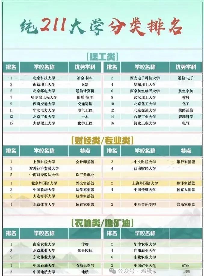 先把焦虑打住：这不是专业“死亡”，是大学在救你的就业。中国传媒大学这所211，一