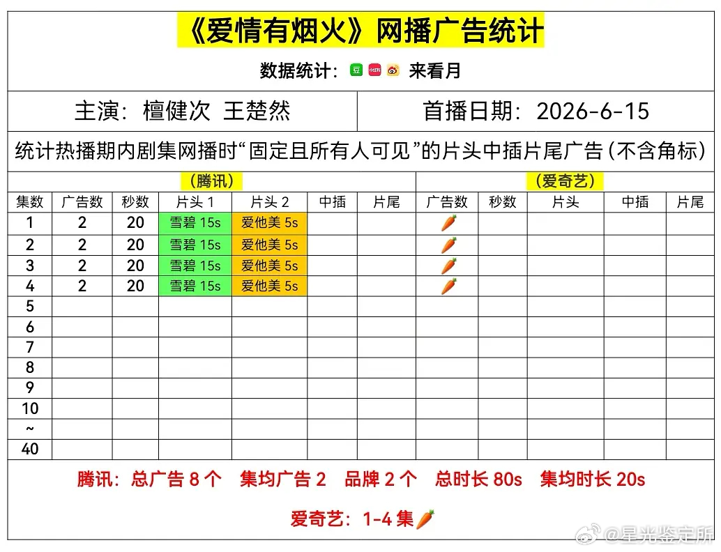 檀健次所有男主的招商，在内娱属于什么水平？ 