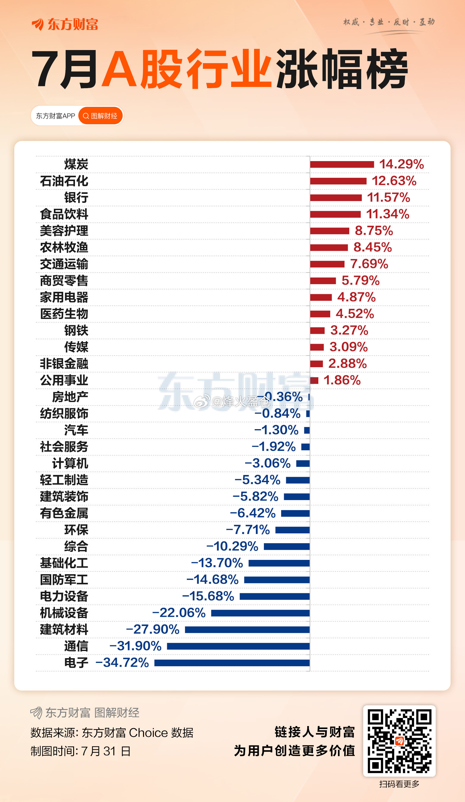 东方财富股票【7月收官！科技股全线回调 ETF资金5000亿抄底】股票ETF当月