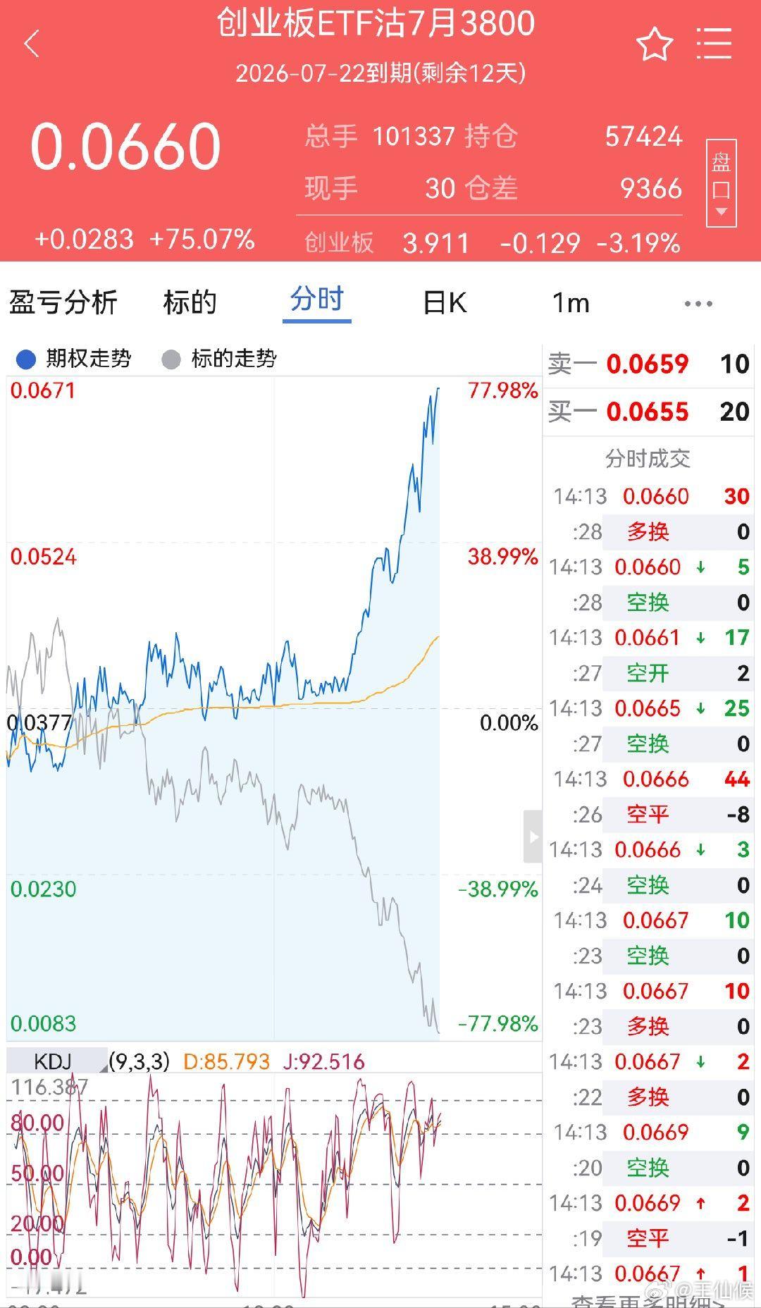 创业板指 快一倍了，先撤了 