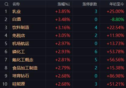 【11月10日午评：预计午后大盘仍将以震荡为主 维持“全天震荡上行格局”不变 指