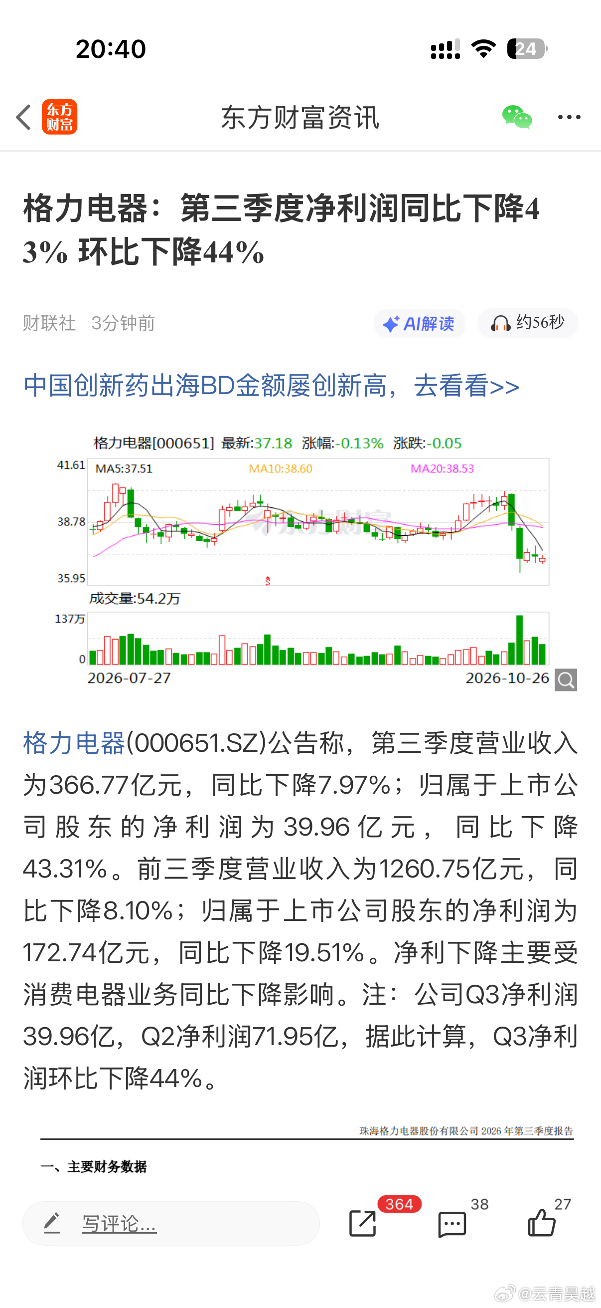 格力三季报爆雷了，明天准备埋人…… ​​​