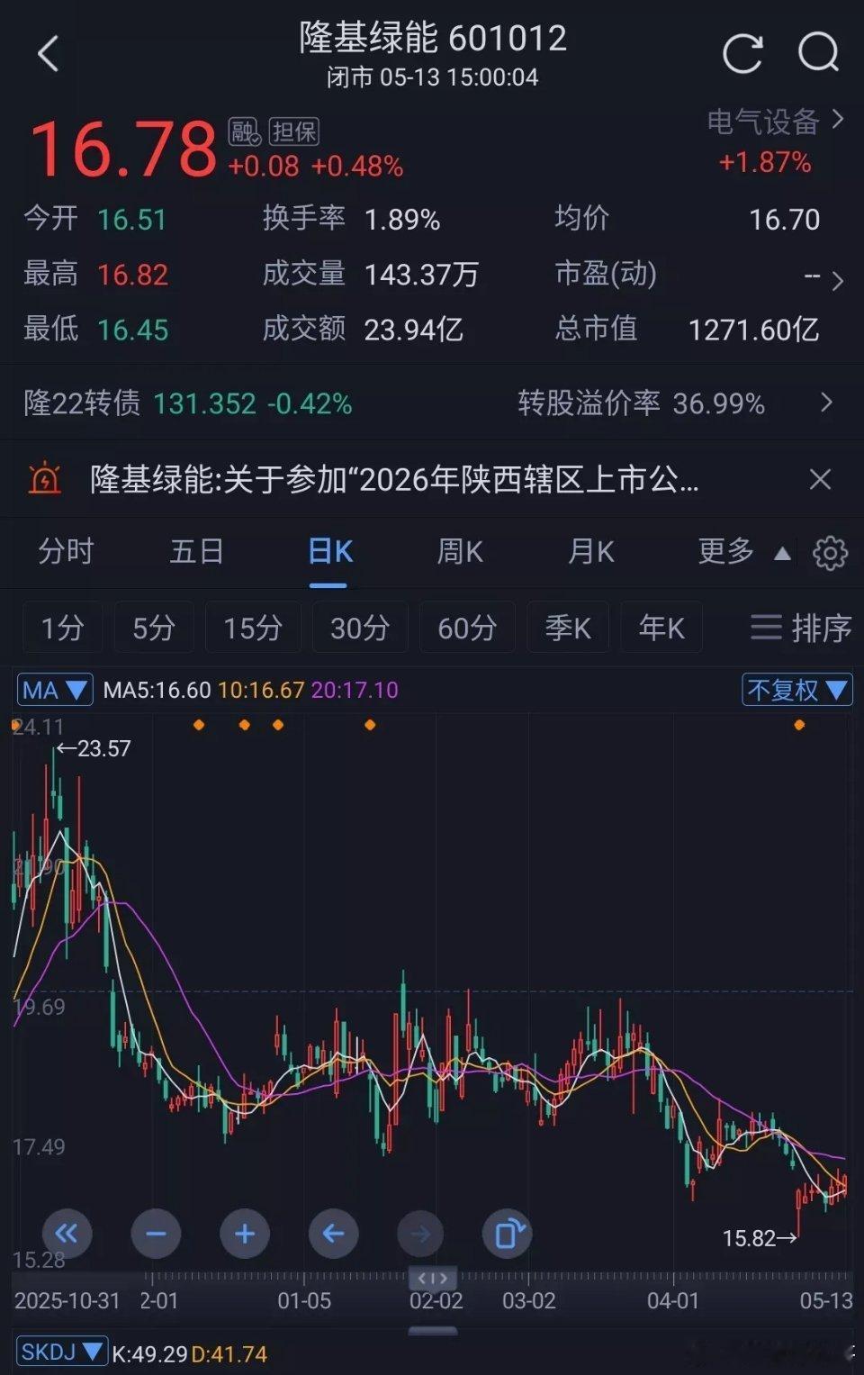 隆基绿能探底成功即将开启上升模式?隆基连续两天主力资金流入，股价也开始探底回升，