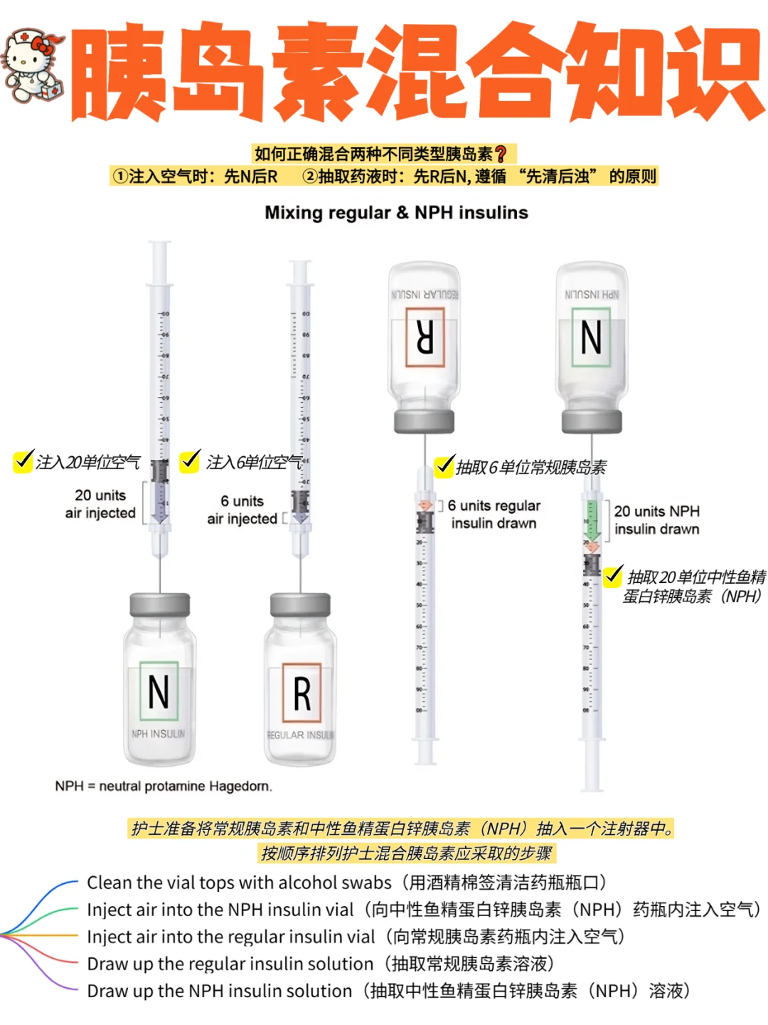 备考RN/胰岛素混合知识！！学！！内容