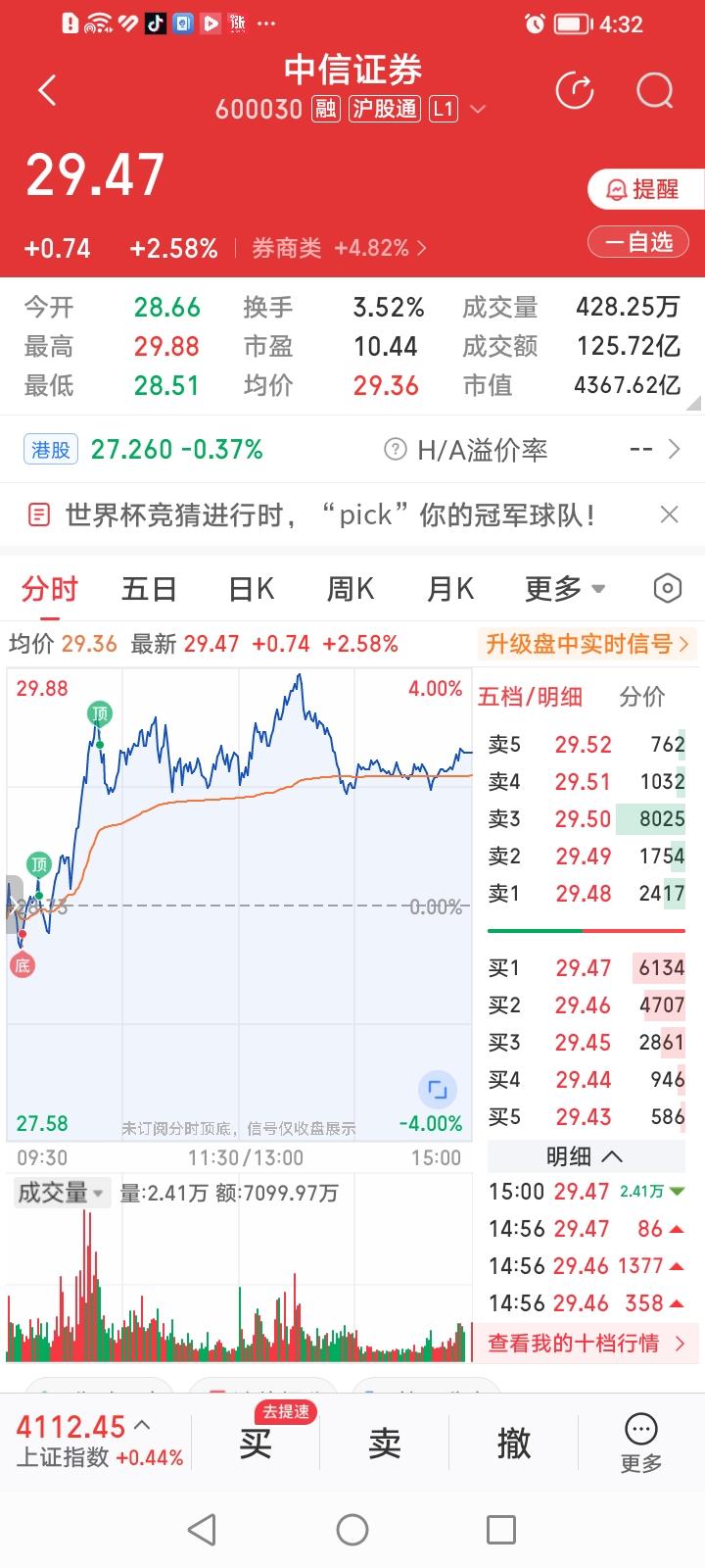 券商股今天行情太旺，中信证券涨幅2.58%竟然背虎榜！
中信证券今天收盘上涨2.