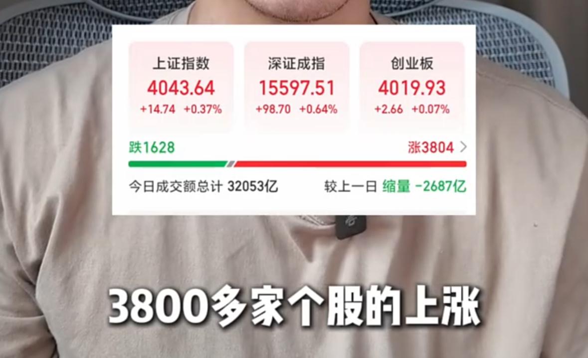 今日市场缩量回升，超三千八百只个股同步走高，属于大范围普涨修复行情。但板块分化十