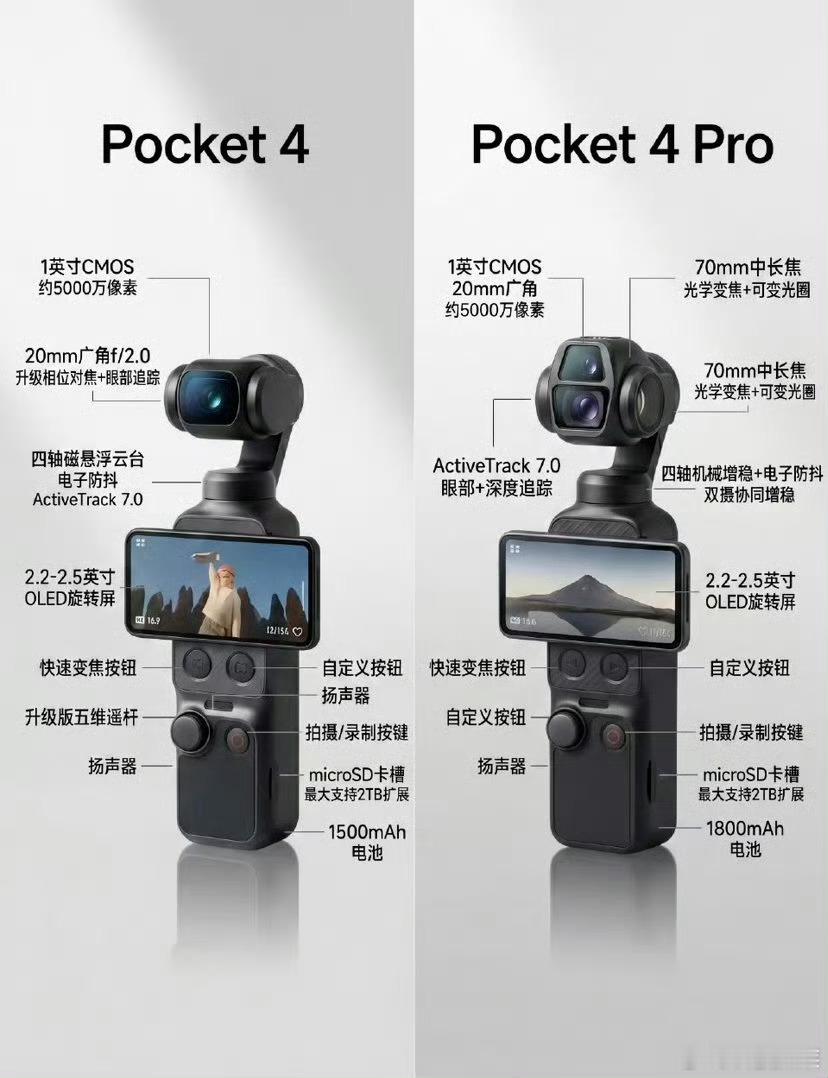 等到时候直接入pro版本Pocket3已经快被用烂了哈哈哈大疆Pocket4